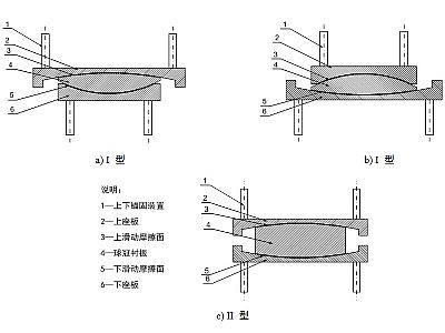 南靖县建筑摩擦摆隔震支座分类、标记、规格
